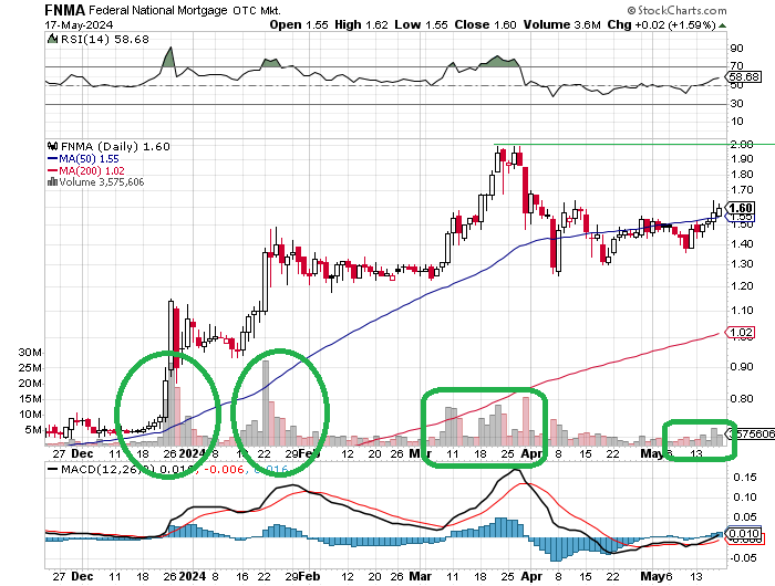 Potential ohne ENDE? 1430324