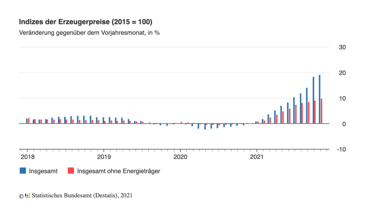 Gazprom 903276 1289200