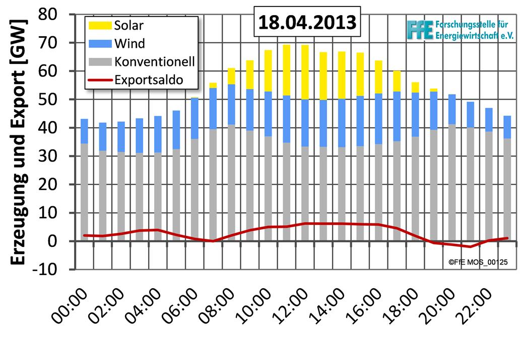 Zukunft Windkraft 599629