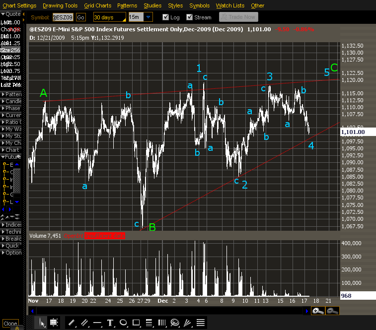 Quo Vadis Dax 2009 284644