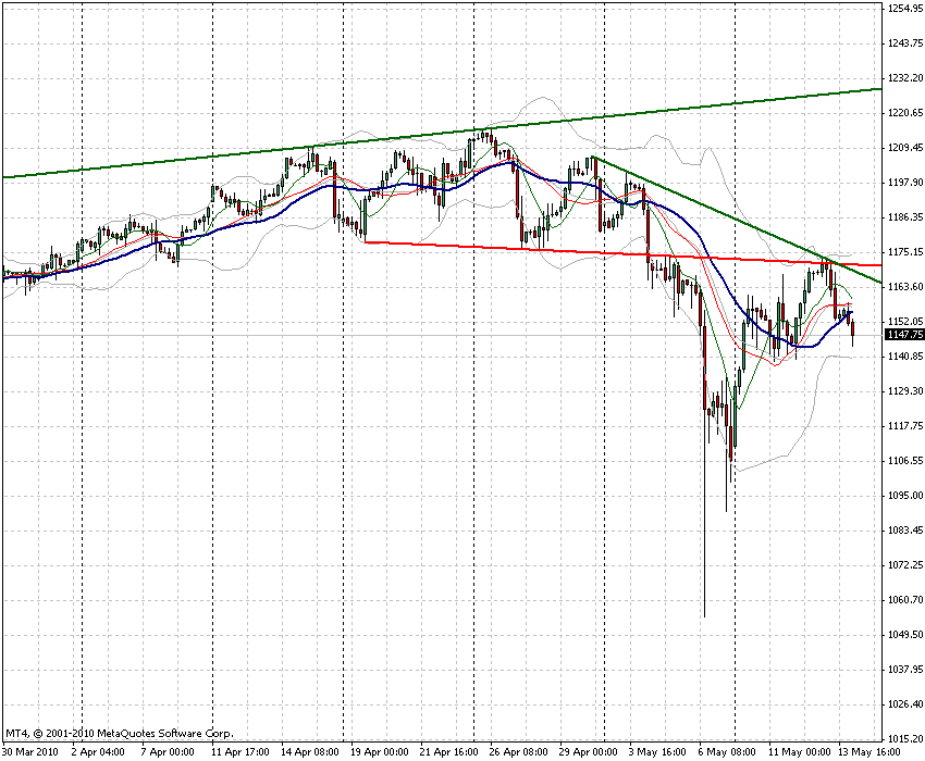 oegeat Chart´s Indices - Devisen - Rohstoffe usw. 320163