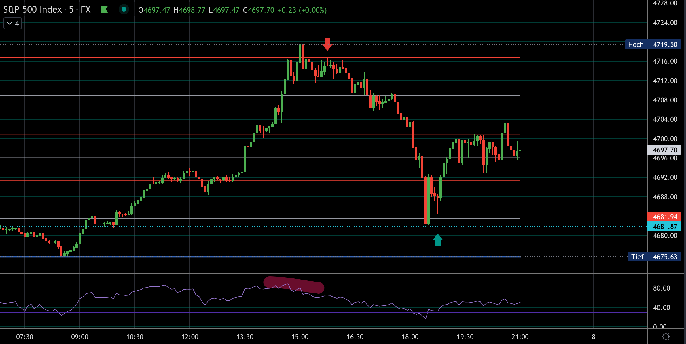 Elliott Wave DAX daily 1282652