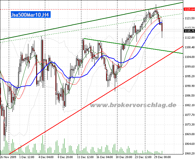 Quo Vadis Dax 2009 287867