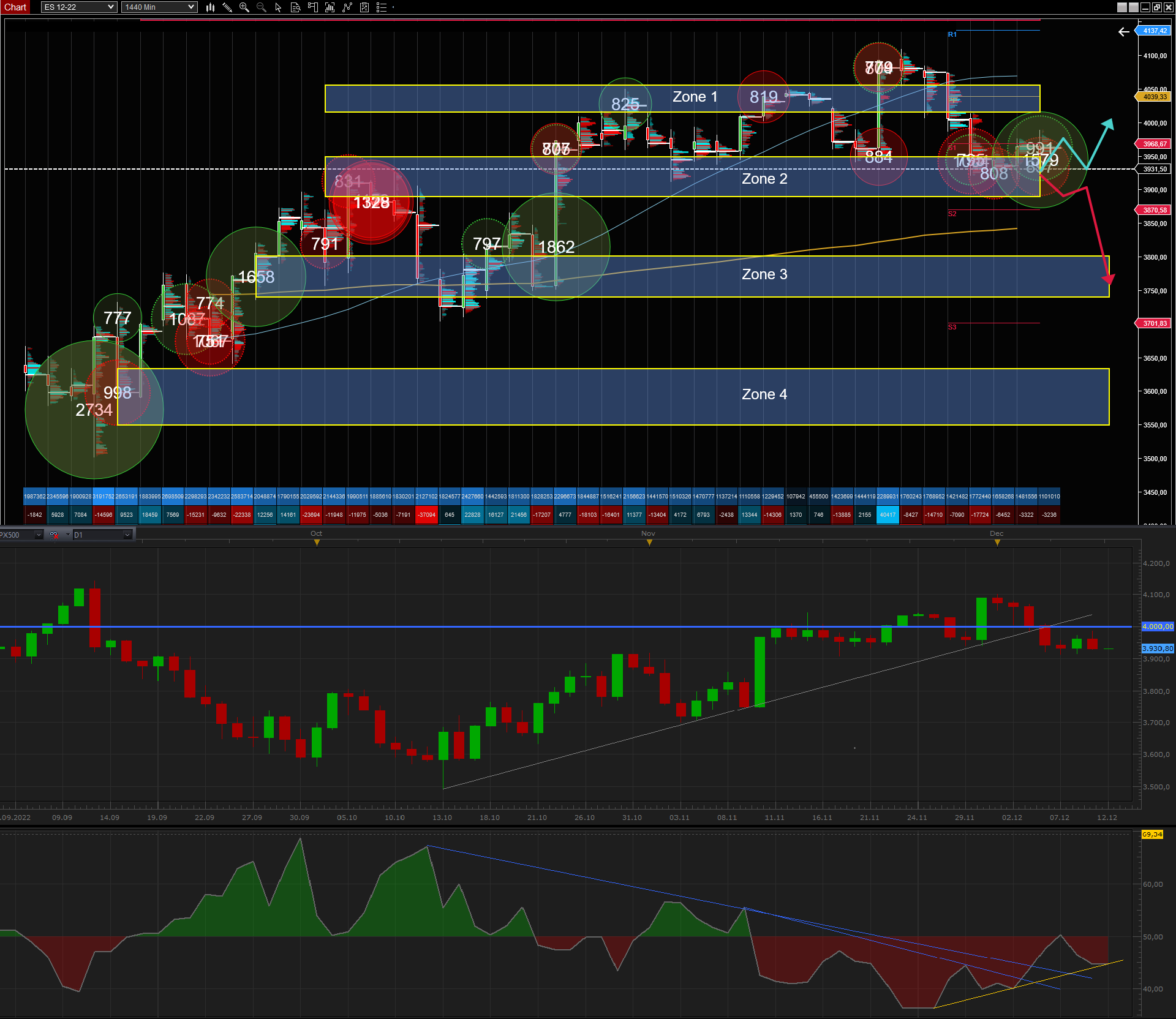 Technische S&P-Analyse für KW 51 auf Tagesbasis 1347210