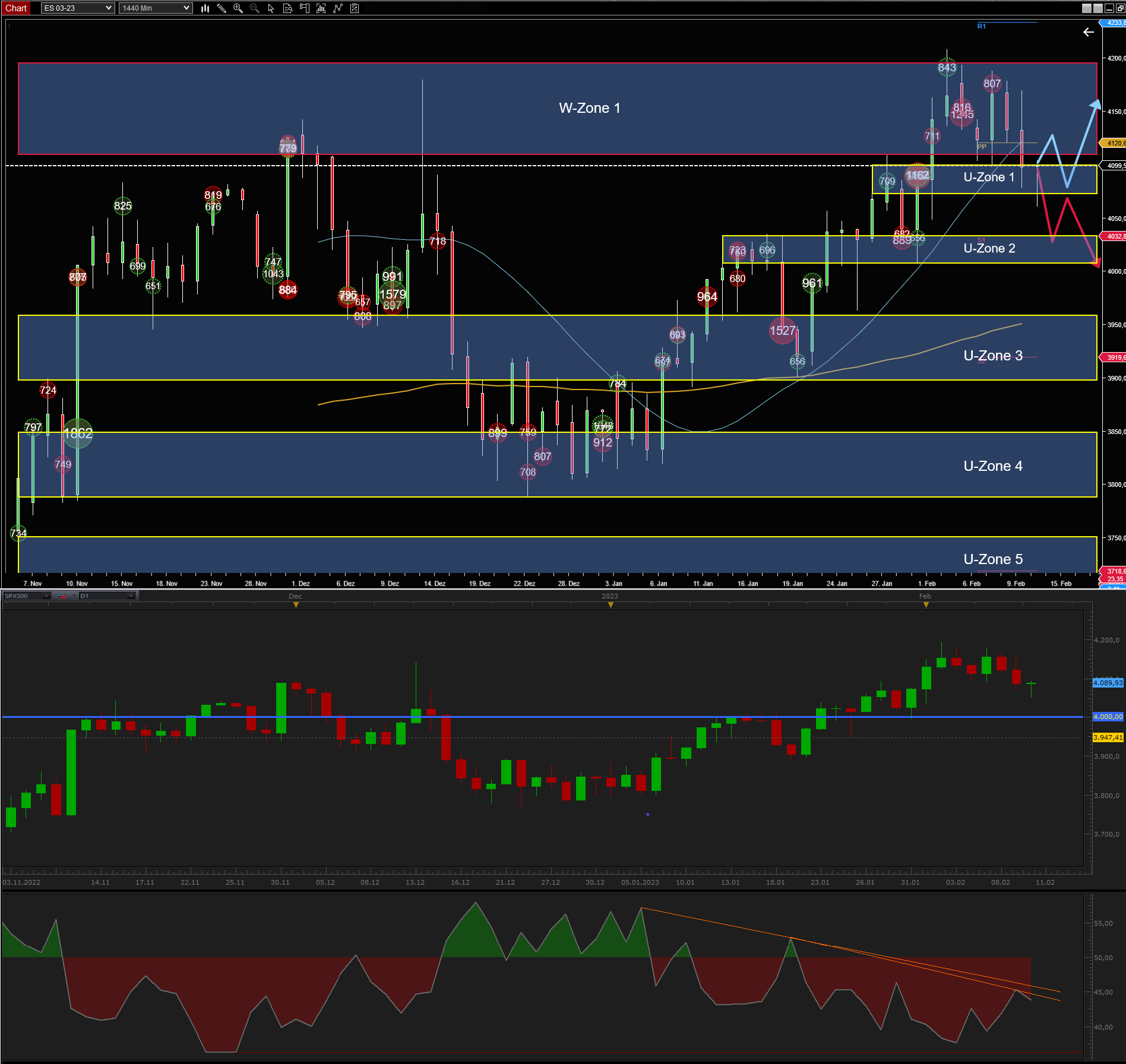 Technische S&P-Analyse für KW 07 auf Tagesbasis 1356898