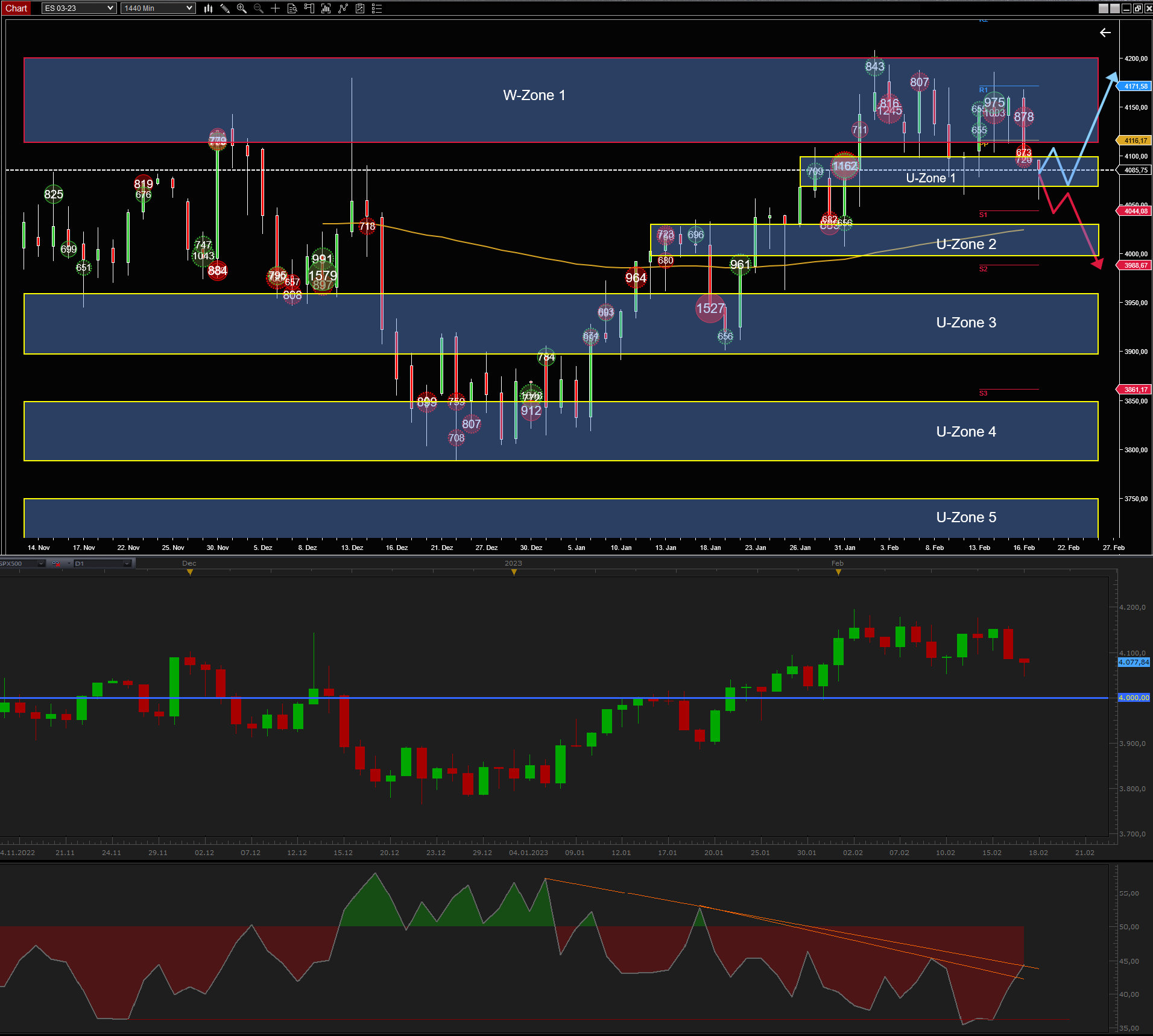 Technische S&P-Analyse für KW 08 auf Tagesbasis 1358111