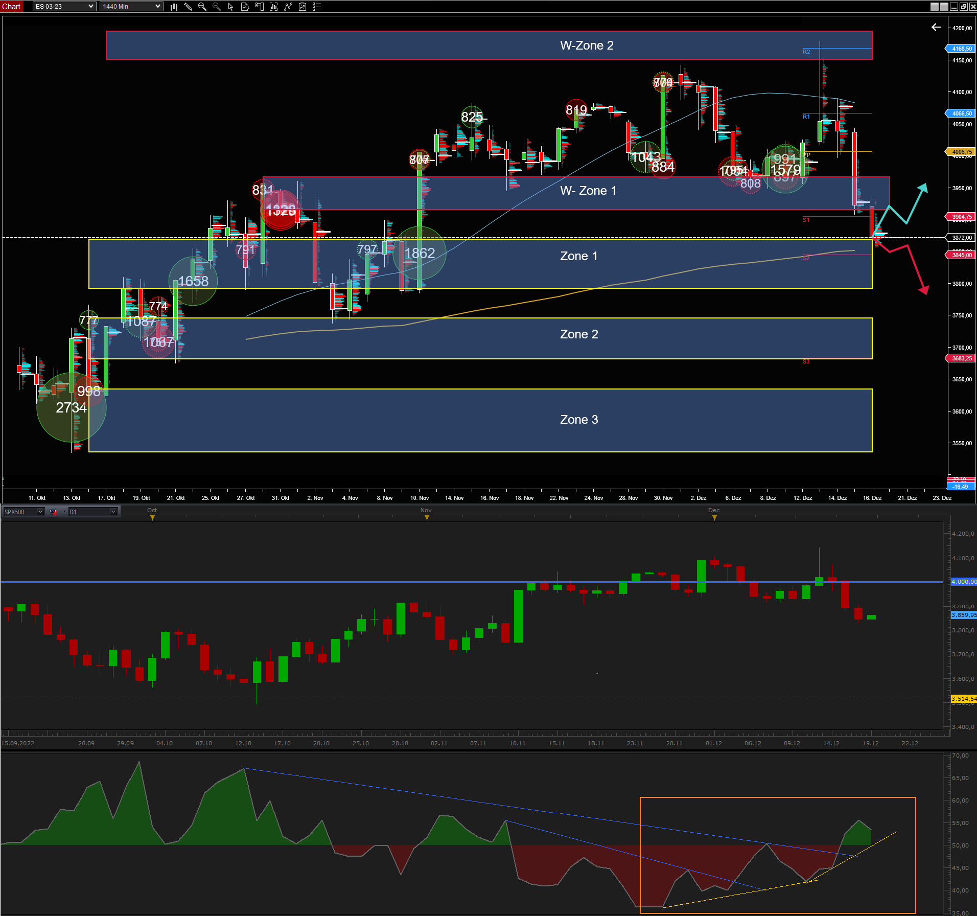 Technische S&P-Analyse für KW 51 auf Tagesbasis 1347211