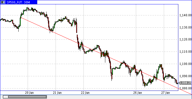 Quo Vadis Dax 2010 - Das Original 294954