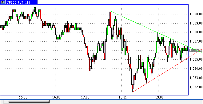 Quo Vadis Dax 2010 - Das Original 295098