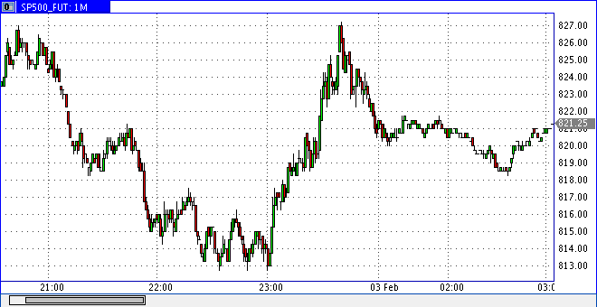 Die Bullen scharren gar nicht mit den Hufen, 214093