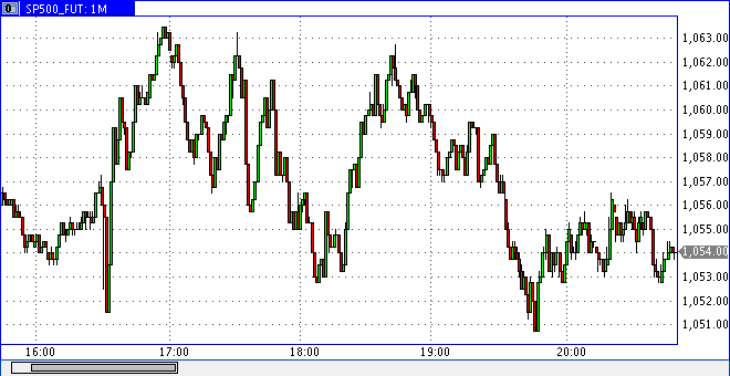 Quo Vadis Dax 2010 - Das Original 297547