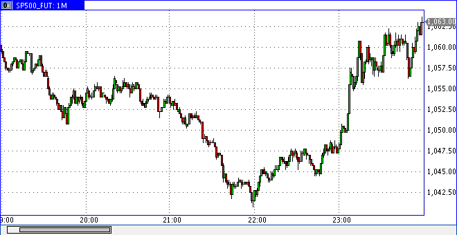 Quo Vadis Dax 2010 - Das Original 297619