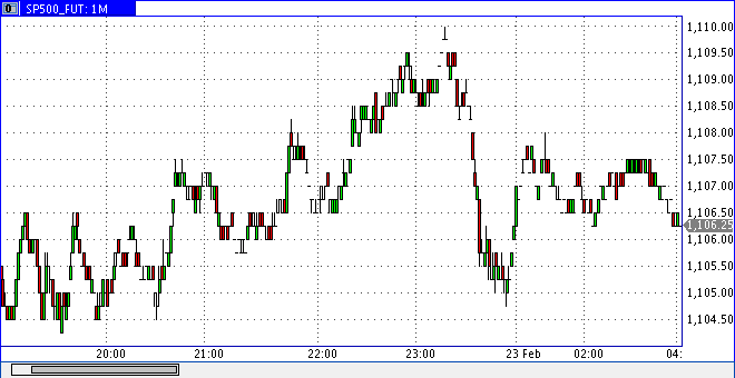 Quo Vadis Dax 2010 - Das Original 301525