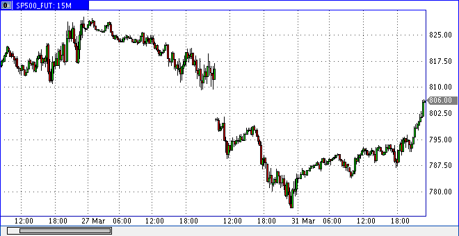 Quo Vadis Dax 2009 225281