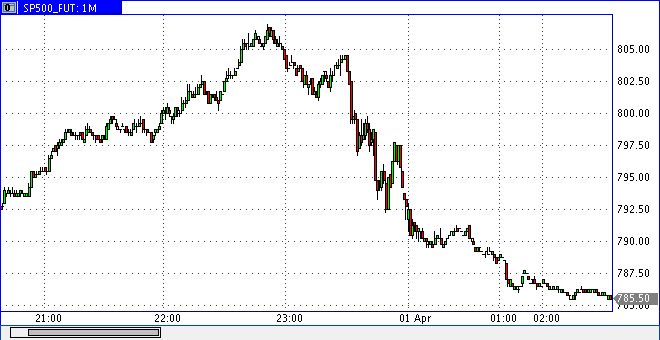 1009. DAX-Tipp-Spiel, Mittwoch 01.04.09.17.45 225317