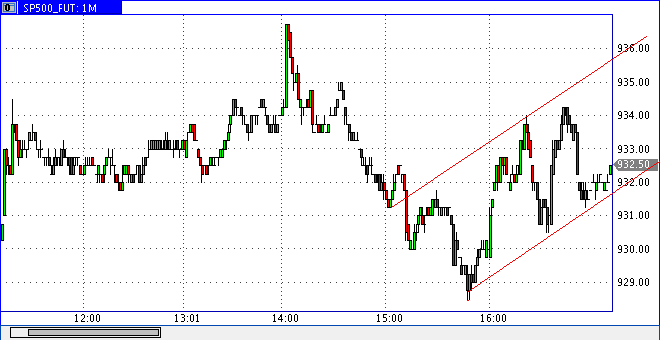 Quo Vadis Dax 2009 236156