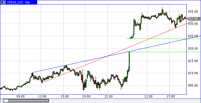 Quo Vadis Dax 2009 236160