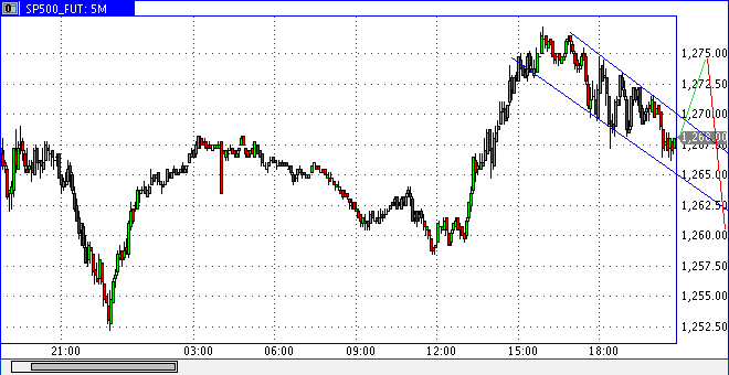 Quo Vadis Dax 2011 - All Time High? 413265