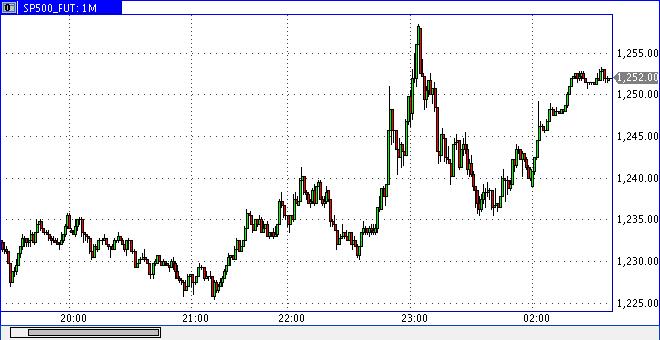 Das Bärengebrüll wird schon wieder lauter, 174709