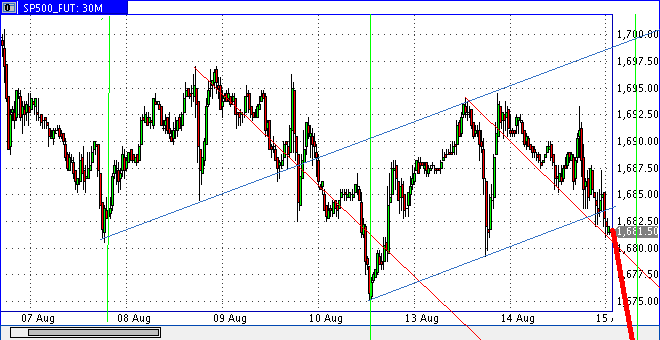 Quo Vadis Dax 2013 - Up, dank Liquidität 634336
