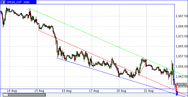 Quo Vadis Dax 2013 - Up, dank Liquidität 636557