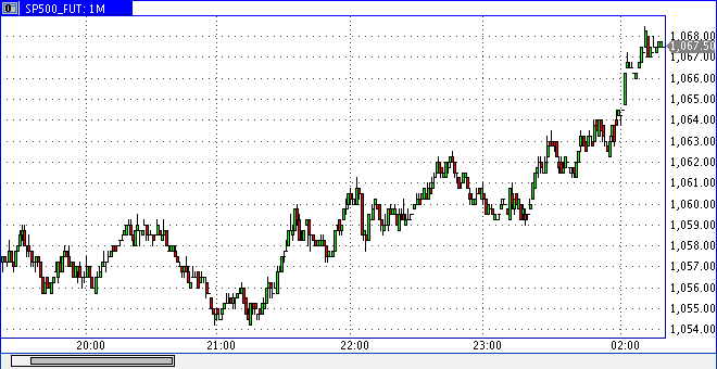 Quo Vadis Dax 2010 - Das Original 341401