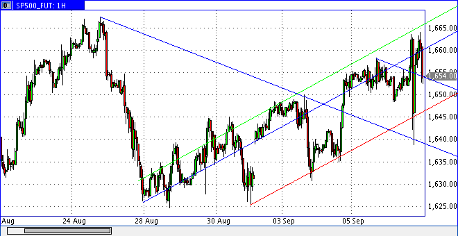 Quo Vadis Dax 2013 - Up, dank Liquidität 641850