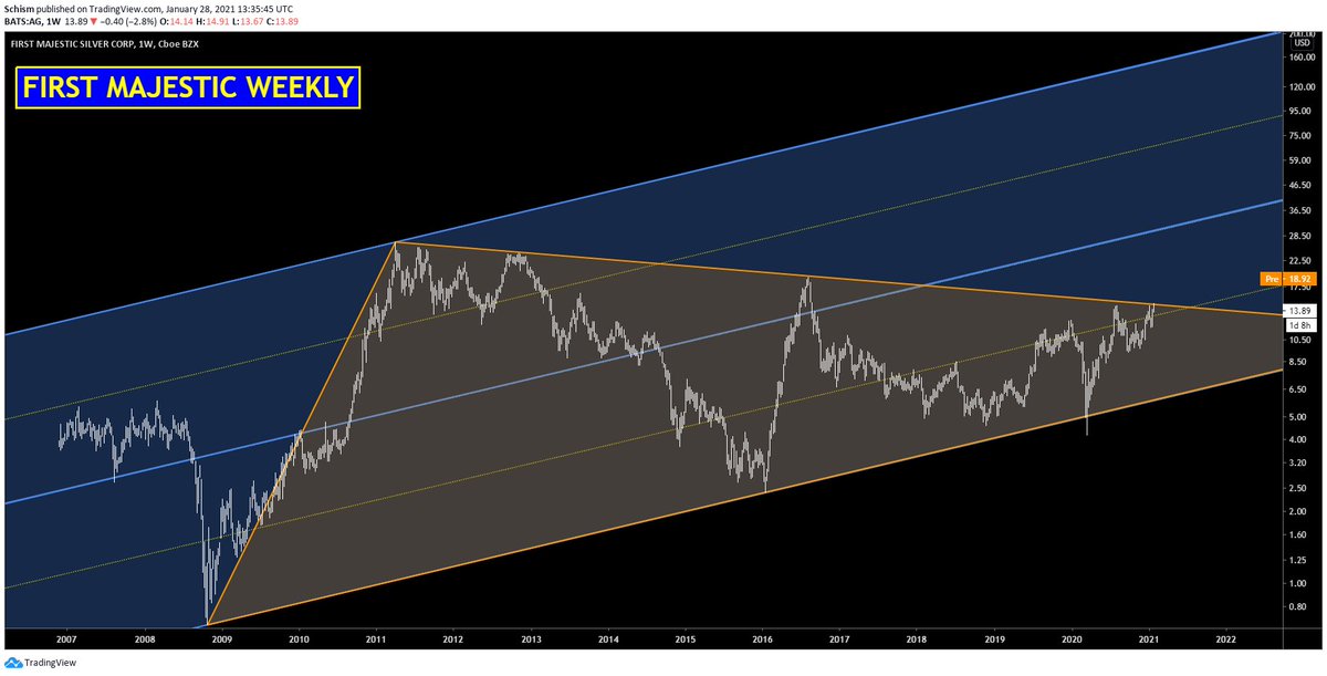 Die besten Gold-/Silberminen auf der Welt 1229528