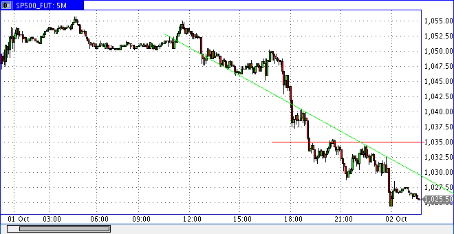 Quo Vadis Dax 2009 263891