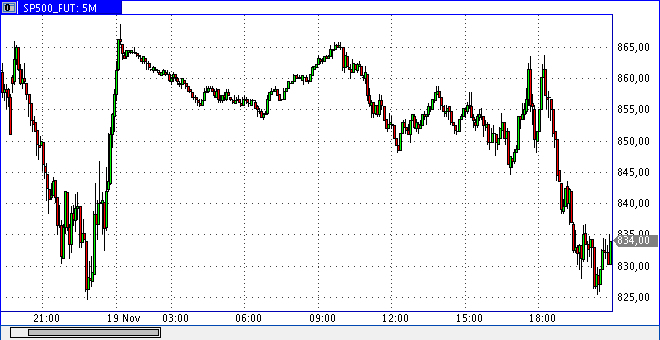 Die Bullen scharren gar nicht mit den Hufen, 200636