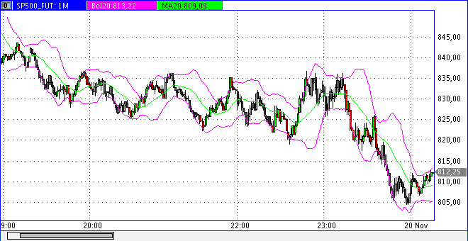 Die Bullen scharren gar nicht mit den Hufen, 200672