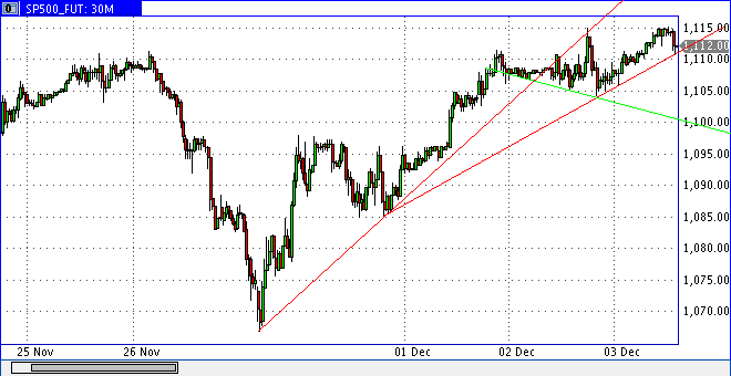 Quo Vadis Dax 2009 280458