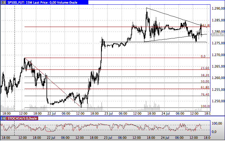 Das Bärengebrüll wird schon wieder lauter, 176617