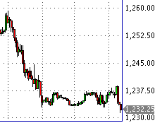 Das Bärengebrüll wird schon wieder lauter, 177214