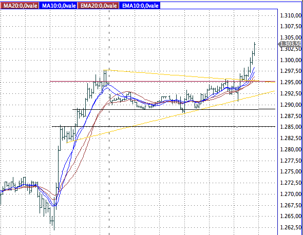 Das Bärengebrüll wird schon wieder lauter, 179471