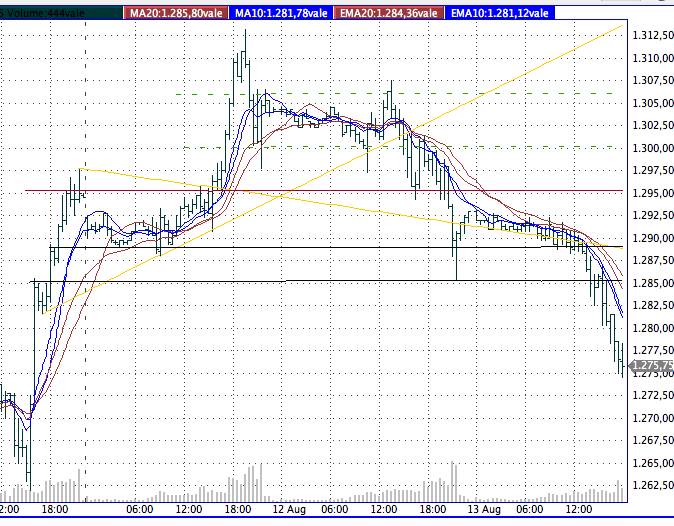 Das Bärengebrüll wird schon wieder lauter, 179954