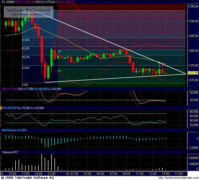 Das Bärengebrüll wird schon wieder lauter, 167104