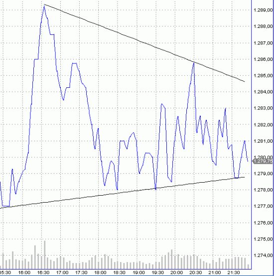 Das Bärengebrüll wird schon wieder lauter, 176463
