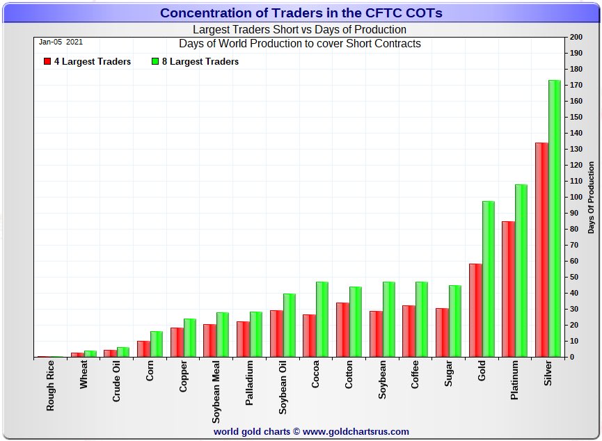Die besten Gold-/Silberminen auf der Welt 1229684
