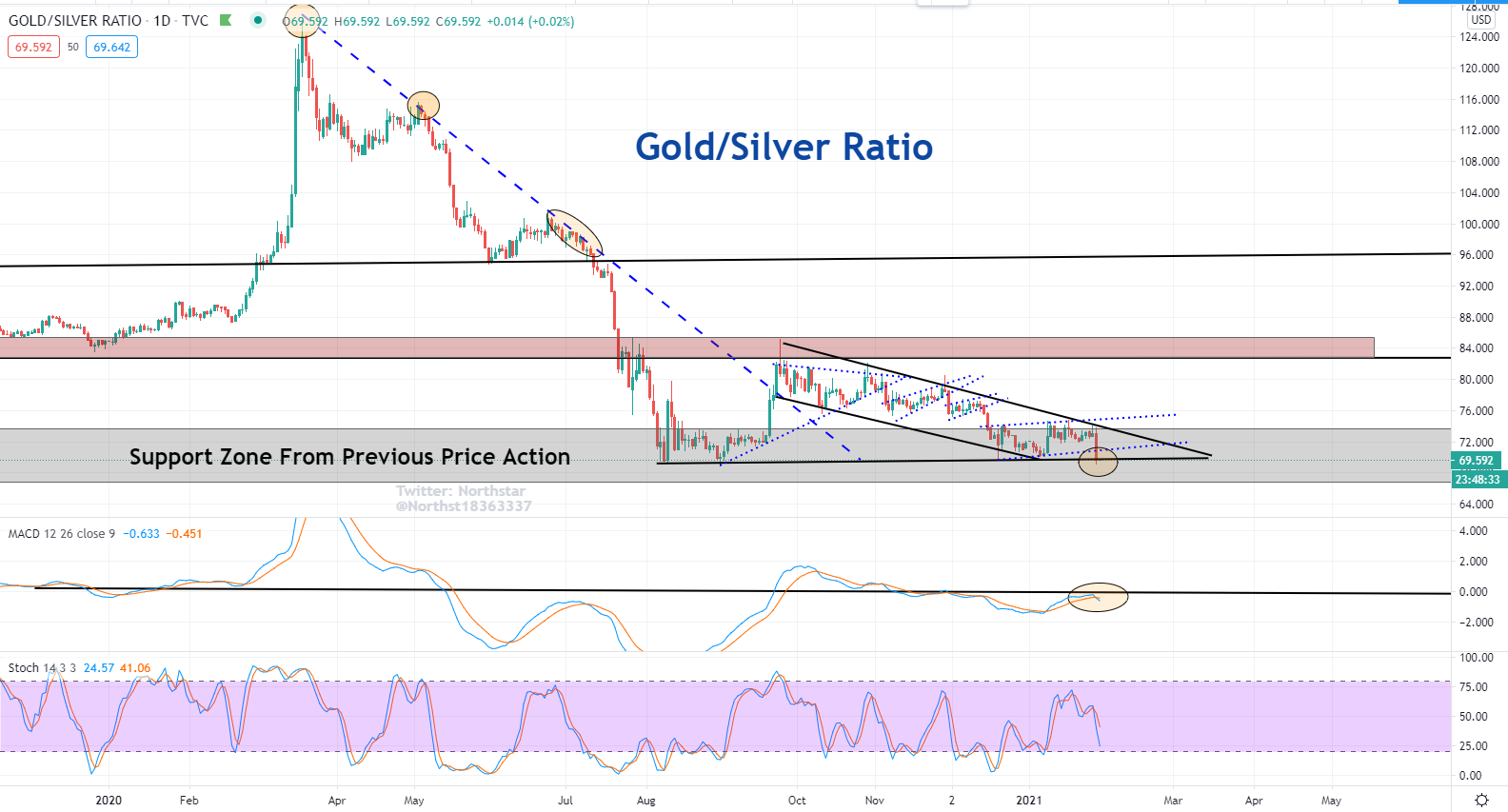 Die besten Gold-/Silberminen auf der Welt 1229682