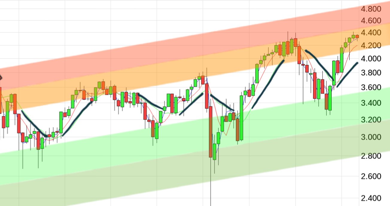Mein Trädingtagebuch 1372349