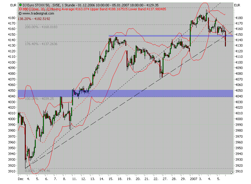 ▶ TTT-Team: Freitag, 05.01.2007 75484