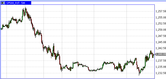 Das Bärengebrüll wird schon wieder lauter, 177259