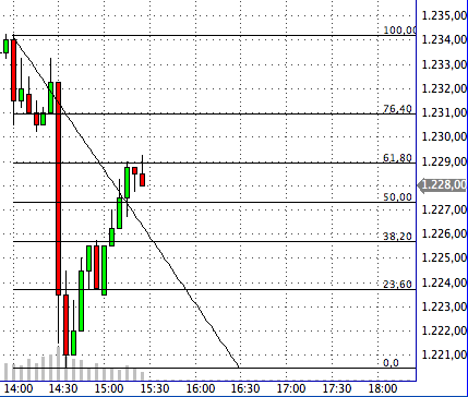Die Bullen scharren gar nicht mit den Hufen, 184575