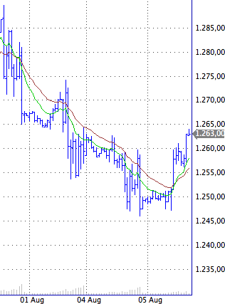Das Bärengebrüll wird schon wieder lauter, 178510