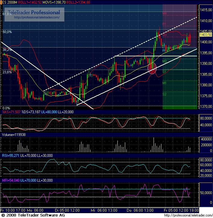 Das Bärengebrüll wird schon wieder lauter, 166292