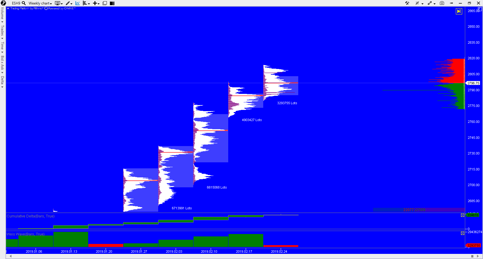 2019 QV-GDAXi-DJ-GOLD-EURUSD- JPY 1099505