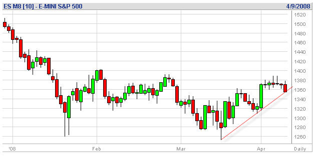 Das Bärengebrüll wird schon wieder lauter, 158596