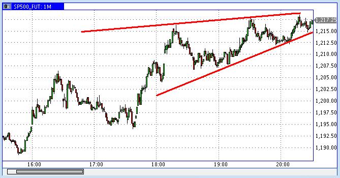 Die Bullen scharren gar nicht mit den Hufen, 188757