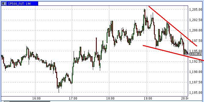 Die Bullen scharren gar nicht mit den Hufen, 188976